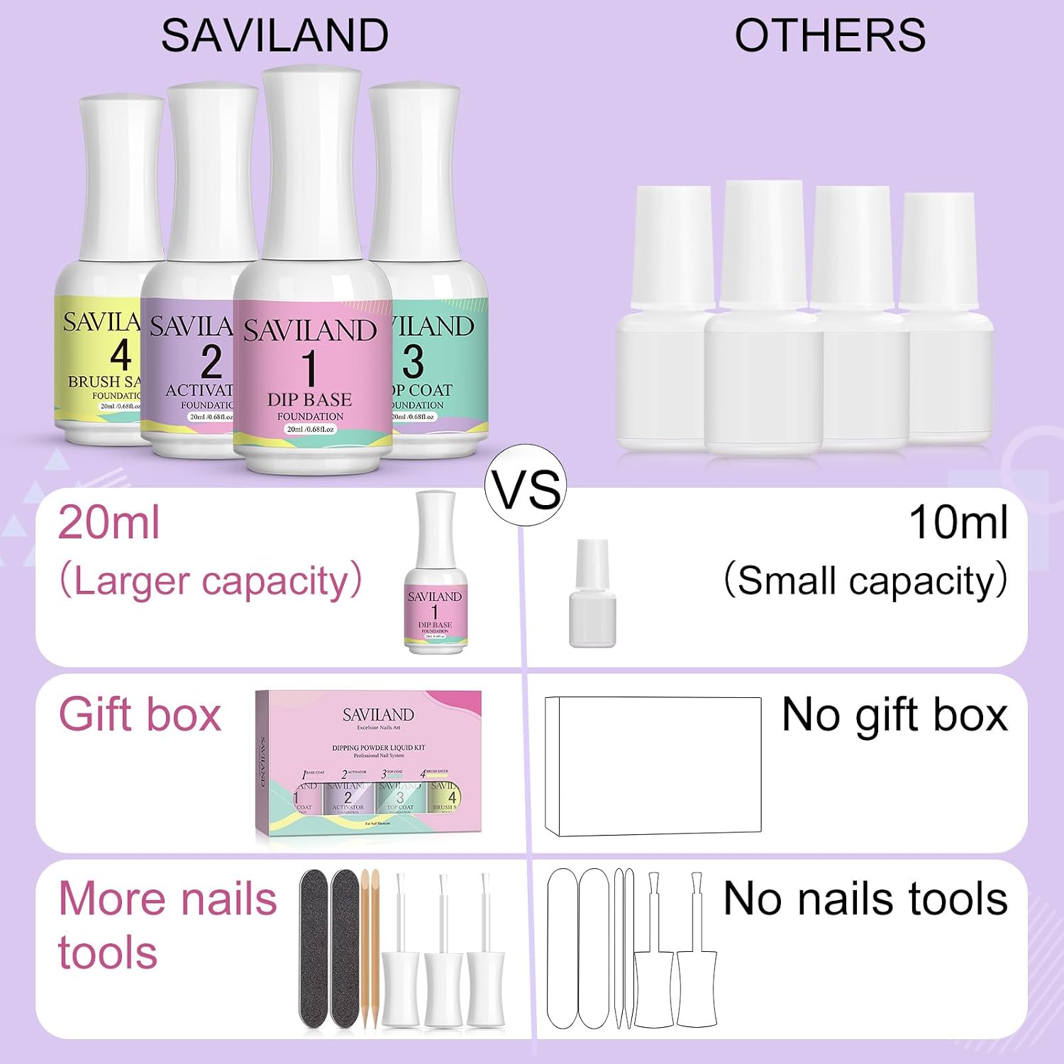 Saviland HEMA-free dip powder liquid set with four 20ml bottles and nail tools - 2
