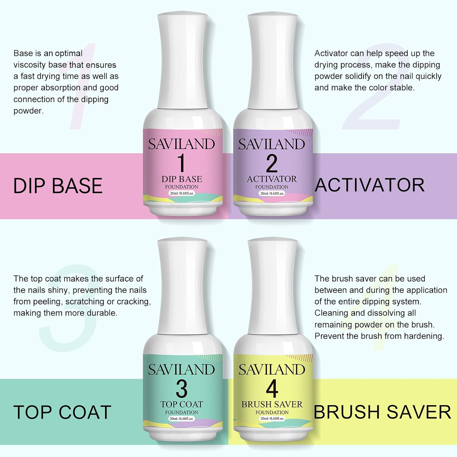 Saviland HEMA-free dip powder liquid set with four 20ml bottles and nail tools - 3
